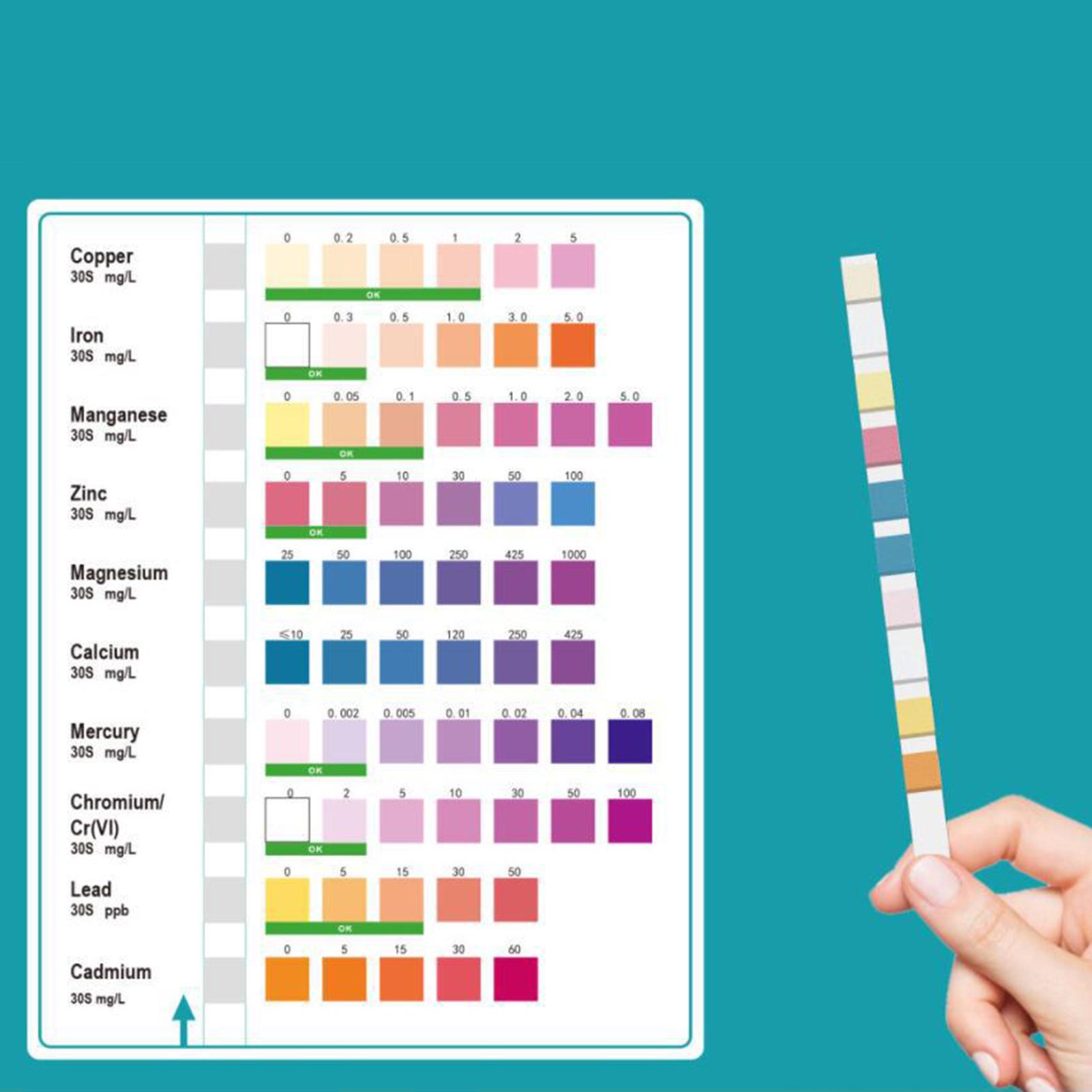 Water Test Strips Accurate Eas - đánh giá và giá Spa Wellness Usa